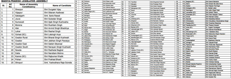 list
