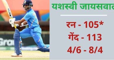 अंडर-19 वर्ल्ड कप: यशस्वी जायसवाल का शतक, पाकिस्तान को 10 विकेट से रौंद फाइनल में INDIA
