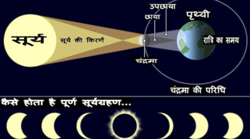 साल की आखिरी सोमवती अमावस्या, 14 दिसंबर को लगेगा साल का अंतिम सूर्यग्रहण