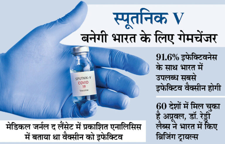 बड़ी खबर: अगस्त में भारत में बनेंगे Sputnik V के टीके, 85 करोड़ से अधिक डोज का टारगेट