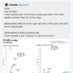 यूपी में कोरोना वायरस मैनेजमेंट के मुरीद हुए ऑस्ट्रेलियाई सांसद Craig Kelly, ने कहा- हमें दे दो सीएम योगी