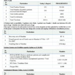 महाराष्ट्र में कोरोना की संख्या में गिरावट