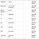 जानें- 27 सीटों पर कौन कहां से जीता चुनाव?