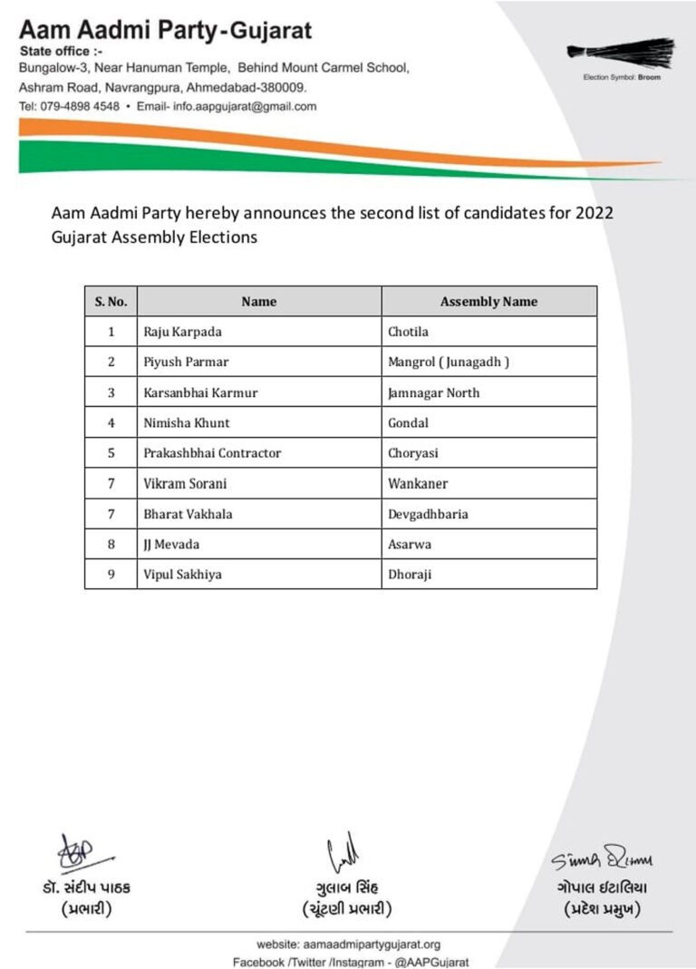 AAP की दूसरी सूची में 9 उम्मीदवारों के नाम