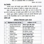 तीन राज्यों में 162 भाजपा प्रत्याशियों का ऐलान: राजस्थान के 41 नामों में 7, छत्तीसगढ़ के 64 में 3 सांसद; मध्य प्रदेश के 57 उम्मीदवार तय