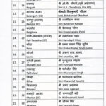 तीन राज्यों में 162 भाजपा प्रत्याशियों का ऐलान: राजस्थान के 41 नामों में 7, छत्तीसगढ़ के 64 में 3 सांसद; मध्य प्रदेश के 57 उम्मीदवार तय