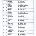 तीन राज्यों में 162 भाजपा प्रत्याशियों का ऐलान: राजस्थान के 41 नामों में 7, छत्तीसगढ़ के 64 में 3 सांसद; मध्य प्रदेश के 57 उम्मीदवार तय