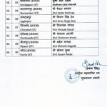 तीन राज्यों में 162 भाजपा प्रत्याशियों का ऐलान: राजस्थान के 41 नामों में 7, छत्तीसगढ़ के 64 में 3 सांसद; मध्य प्रदेश के 57 उम्मीदवार तय