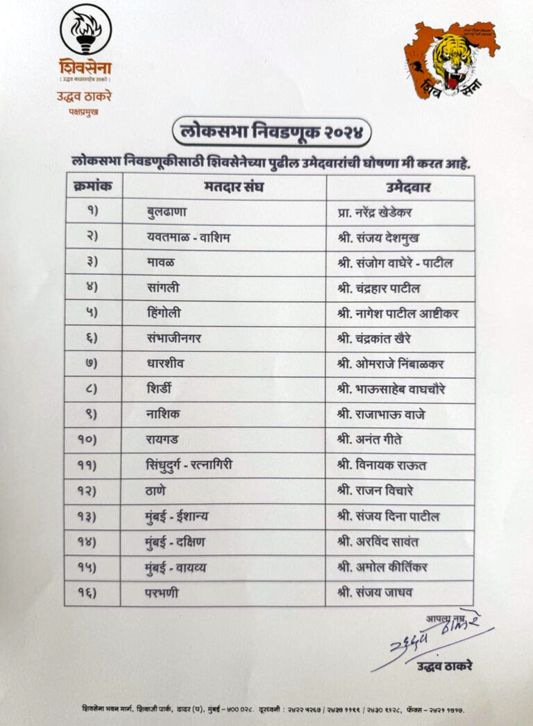 UBT ने महाराष्ट्र में 16 सीटों पर उतारे उम्मीदवार